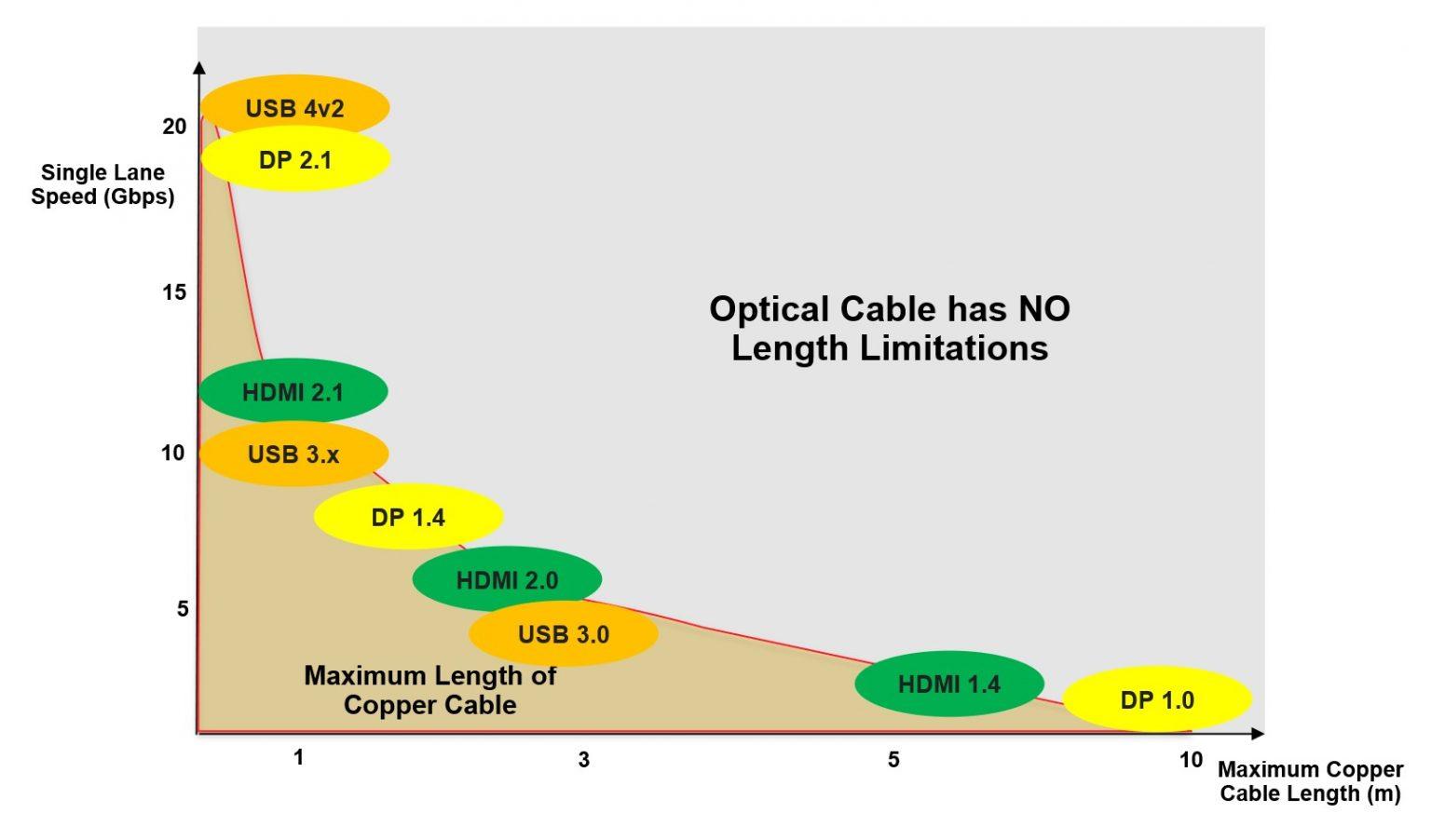 The Copper Cable Limitations - Silicon